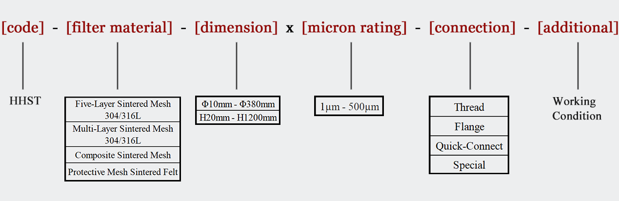 sintered mesh filter cartridge code