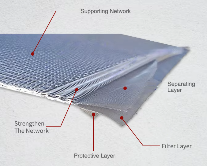 sintered layers