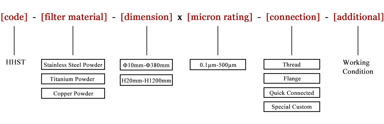 sintered powder filter code