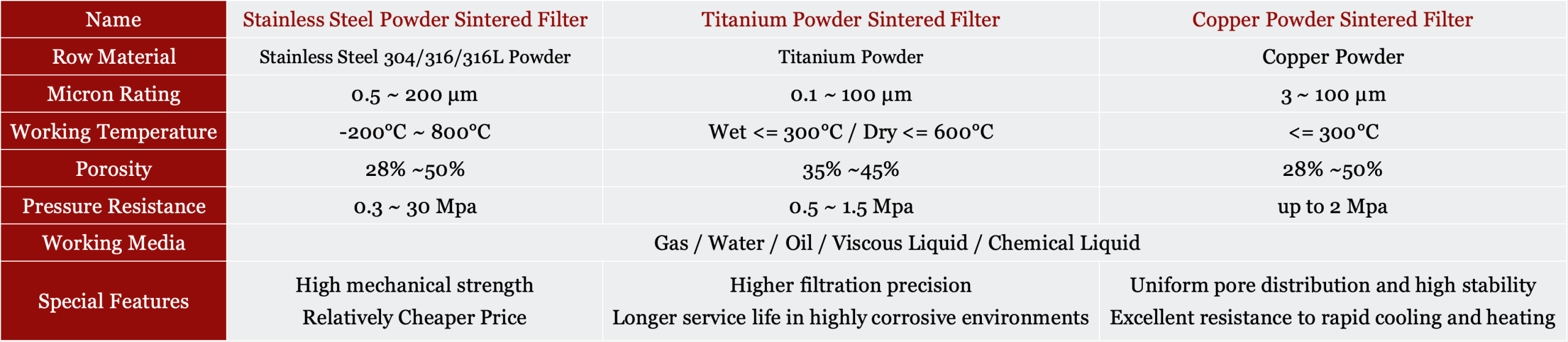 metal powder sintered filter specification