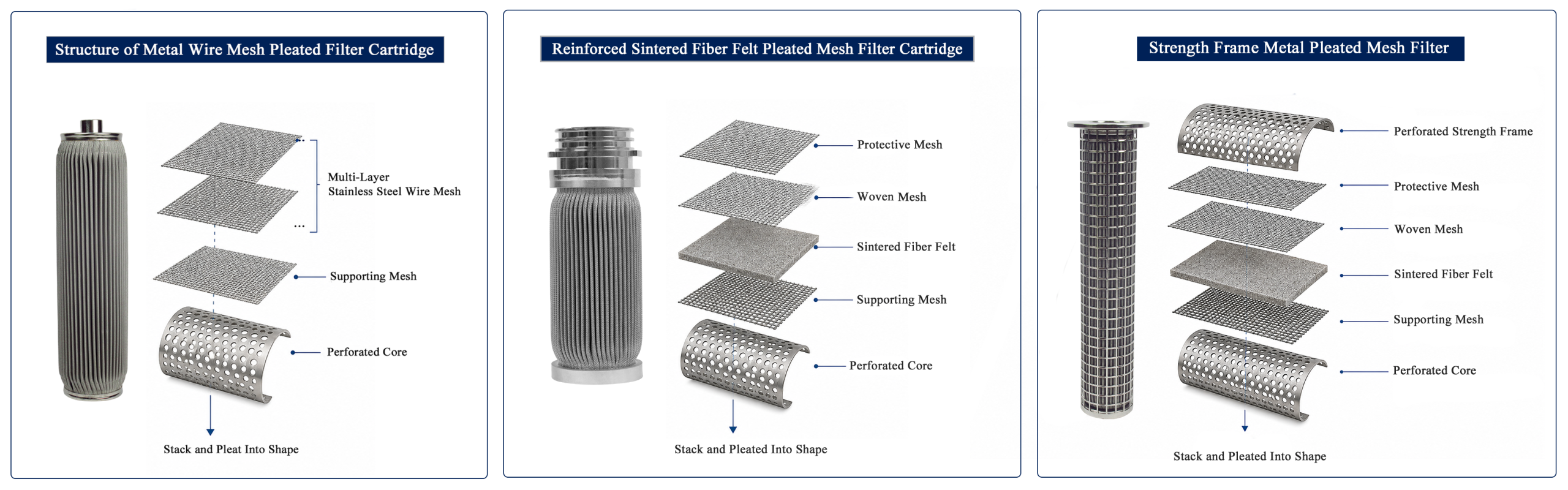 metal pleated mesh filter structure