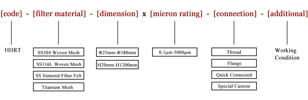 stainless steel wire mesh filter model