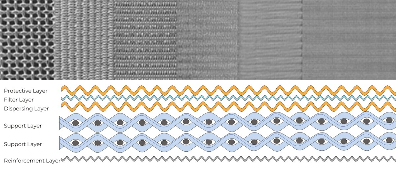 multi-layer sintered mesh structure