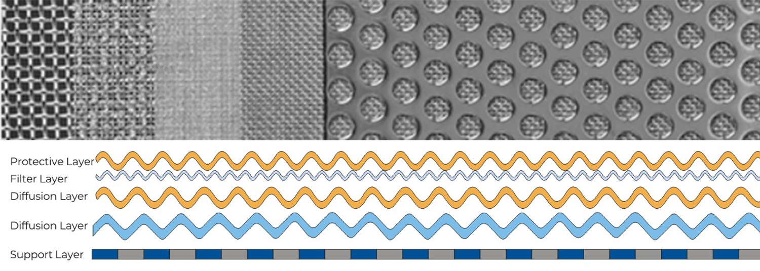 perforated sintered mesh structure