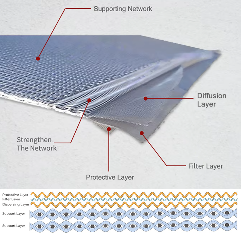 sintered mesh layers