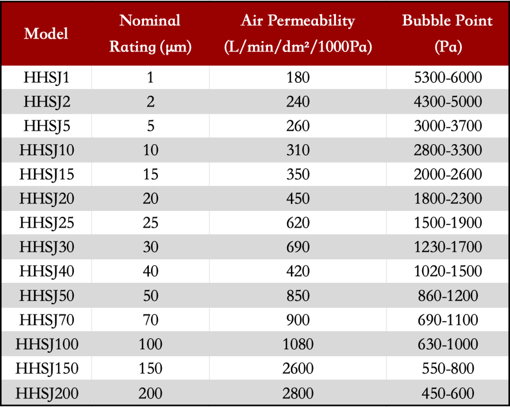 sintered mesh specification